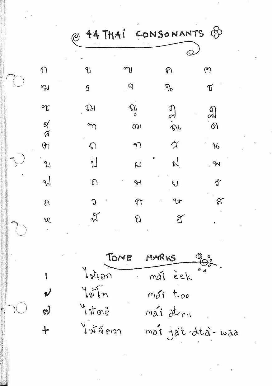 Handschriftliche Übersicht der 44 thailändischen Konsonanten mit Tonzeichen